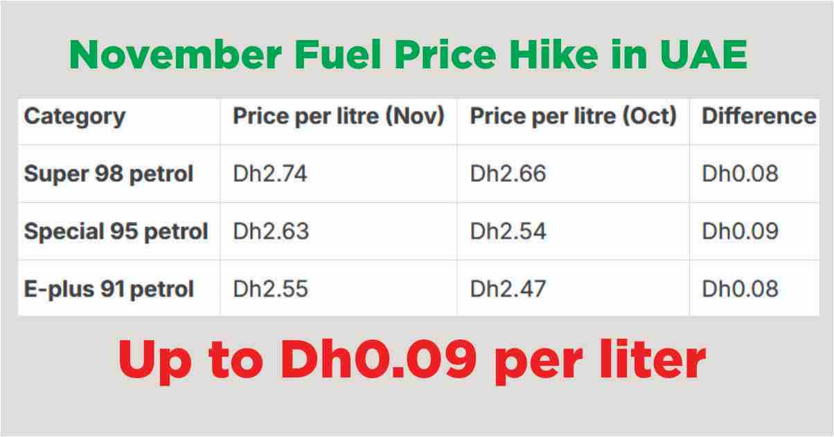 Fuel Price in UAE